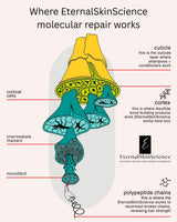 Leave-in molecular repair Hair Mask 50ml